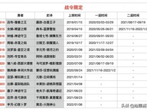 王者荣耀S36赛季返场战令皮肤全景一览：最新名单揭示热门皮肤回归信息