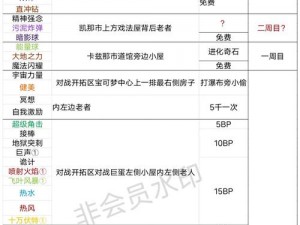 关于六道萌仙：精炼宠物宝石属性盘点一览的实用指南解析