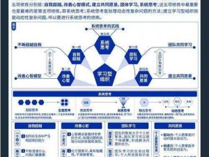 王国纪元提升综合国力：总实力的增长路径与策略解析