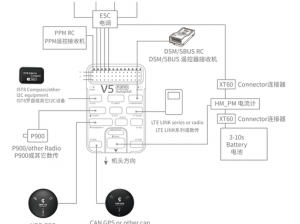 palipali2入口线路检测1_palipali2 入口线路检测 1：快速、稳定的网络连接