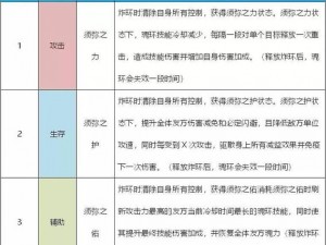 斗罗大陆凤凰猫融合玩法攻略：探索主凤凰副猫独特战术搭配之道