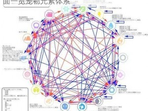 海岛纪元：宠物元素克制关系深度解析，全面一览宠物元素体系