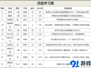 宝可梦大探险快龙技能搭配攻略：实战技能组合推荐与解析