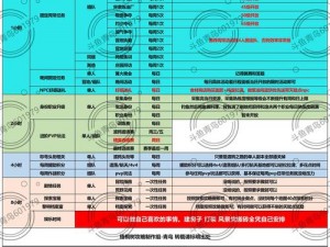 黎明觉醒生机离子薄膜获取攻略：离子薄膜获取途径详解