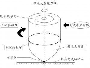 三轴陀螺仪：揭秘核心技术与应用领域的创新融合之路