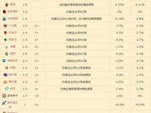 星露谷物语杨桃购买指南：探索最佳购买地点与时机揭秘