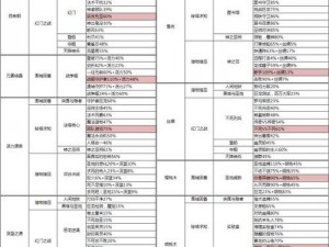 刀塔传奇团队副本第1516章掉落装备数量大揭秘：全面解析装备获取攻略