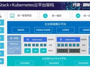 k8s 经典-K82-let 企业级容器云平台