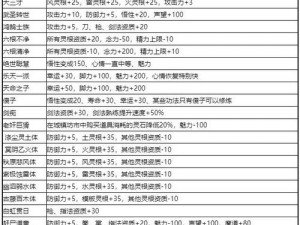 鬼谷八荒境界突破特质详解：突破特性汇总与解析