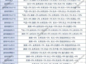 关于问道手游天覆阵效果一览介绍：深度解析其战斗助力与策略应用