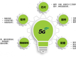 5G 影响 5G 天天绿色，带来更快更智能的绿色生活