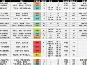 全面解析Apex英雄：武器图鉴与性能数据一览