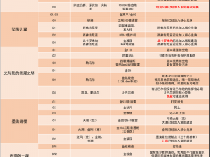 碧蓝航线德意志打捞地点全面解析：全方位打捞点汇总与攻略指引