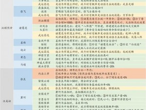 《帝王荣耀：新手快速提升战力荣耀成长方案推荐》