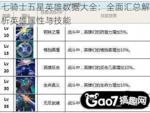 七骑士五星英雄数据大全：全面汇总解析英雄属性与技能