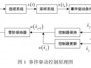 特性胶囊的精准使用方法：全面指南与技巧解析