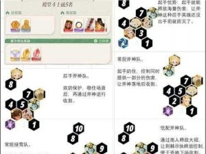 根据实事信息，28-13关卡的阵容推荐：剑与远征28-13战斗攻略与阵容策略解析