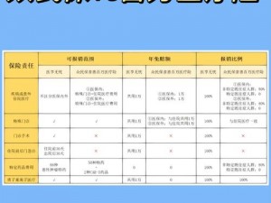 特殊的急诊室待遇 2——一款全新的医疗健康产品