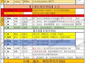 少年三国志2郭嘉传攻略大全：策略与技巧详解