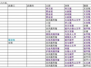 如何修复领主装备的秘密：深入解析装备修改方法