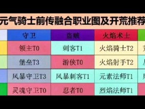 元气骑士吸血鬼攻略大全：实战技巧武器选择与天赋配置详解