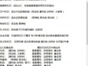 合金弹头觉醒机芯深度解析与搭配攻略：探索最佳组合，激发战斗潜能