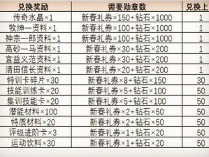 《灌篮高手手游》货币种类获取攻略：详解游戏内货币获取途径与方式介绍