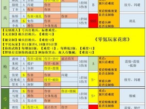 少年三国志2关城激战玩法攻略详解：战略布置与战斗技巧全解析