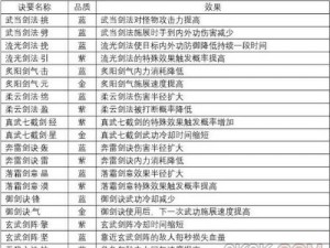 剑侠情缘2剑歌行武当灵石与秘籍攻略解析：探索最强势力武当灵石选择及战斗策略