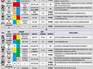 关于《原神》2.7版本角色强度排名与强者推荐的相关探讨