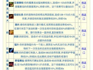 拉结尔装备强化攻略：提升装备属性，掌握强化技巧