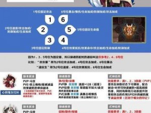 阴阳师式神与御魂搭配指南：深度解析SP式神角色中心之攻略搭配心得分享