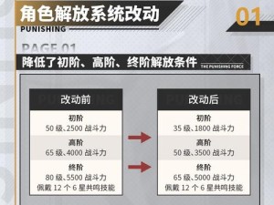 战双帕弥什第一章断章隐秘剧情解锁攻略与关卡实战技巧解析