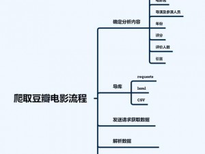 一款有趣的小电影 Python 开发工具