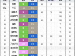 口袋妖怪复刻：走路草种族值深度解析与评估