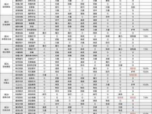 地下城堡2：最强阵容搭配攻略 助力你打造无敌战斗阵容