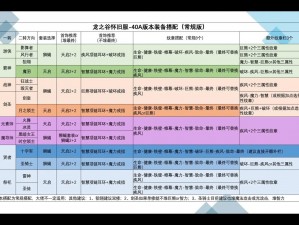 《龙之谷手游：全面解析装备制作攻略，打造专属神级装备》