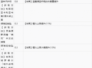 无尽战区觉醒护符获取攻略：全面解析护符获取方法与途径