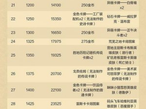 炉石传说冒险模式奖励全新概览：2022年奖励系统一览表及详细奖励内容