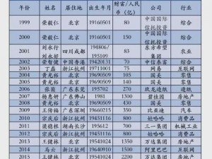 中国式家长首富之路：小猪存钱罐的智慧投资与育儿策略双赢之道