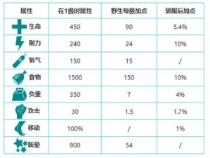 方舟生存进化安康鱼分布图详解：探索水域生态的指南