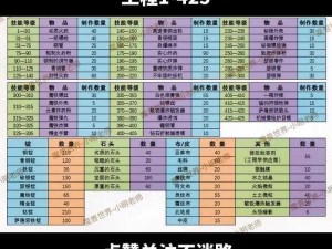 魔兽世界怀旧服WLK珠宝专业极速冲级攻略：1-450级珠宝技艺提升指南