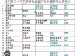 纯白和弦全角色喜好礼物表：提升好感度攻略指南