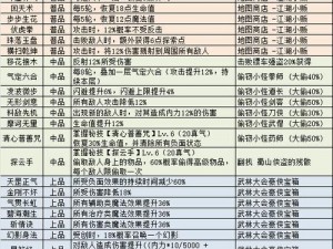 不思议迷宫残破雕像决策攻略：选择策略与奖励全面解析