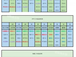 明日之后：探秘矮楼梯制作秘诀，揭晓矮楼梯图纸配方获取全攻略