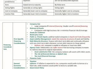 CFA 一级、二级、三级内容一样吗？