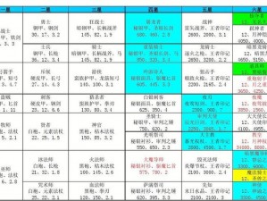 地下城堡最佳职业分析与DPS排名揭秘：哪个职业最强大？角色实力对比与选择指南