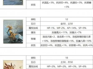 大话西游手游男鬼角色二坐骑技能深度解析：全方位解读男鬼二坐骑技能特点与实战应用