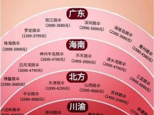 小米枪战跳伞精准降落指南：专业跳伞技巧大揭秘