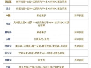 方舟生存进化游戏攻略：恐龙染色方法与技巧详解